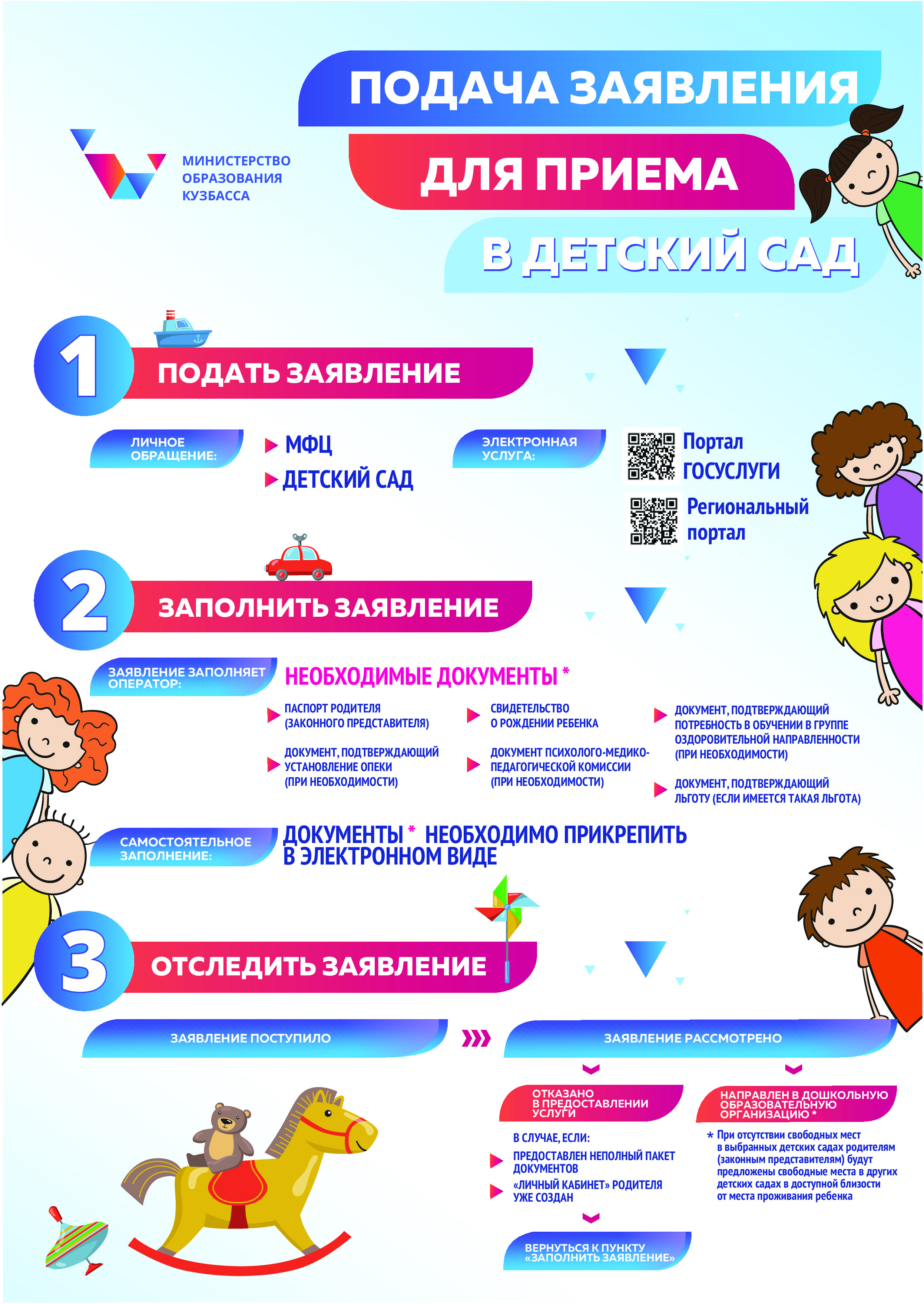 infografika_podacha_zajavlenija_dlja_priema_v_dets.jpg